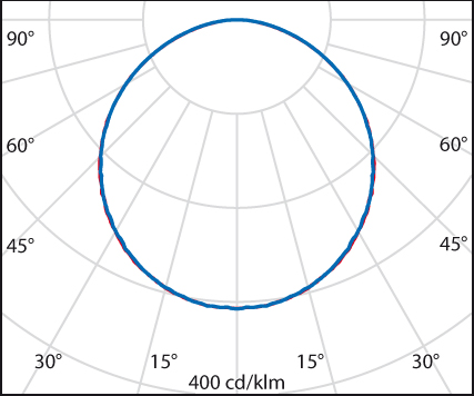 Plato 625 MP, Einbauleuchte