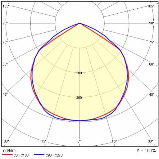 ORION V M Wandleuchte LED