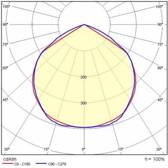 ORION V M Wandleuchte LED - 2