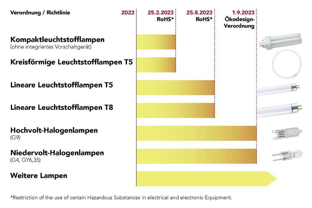 Ausphasung_konventionellerLichtquellen.jpg