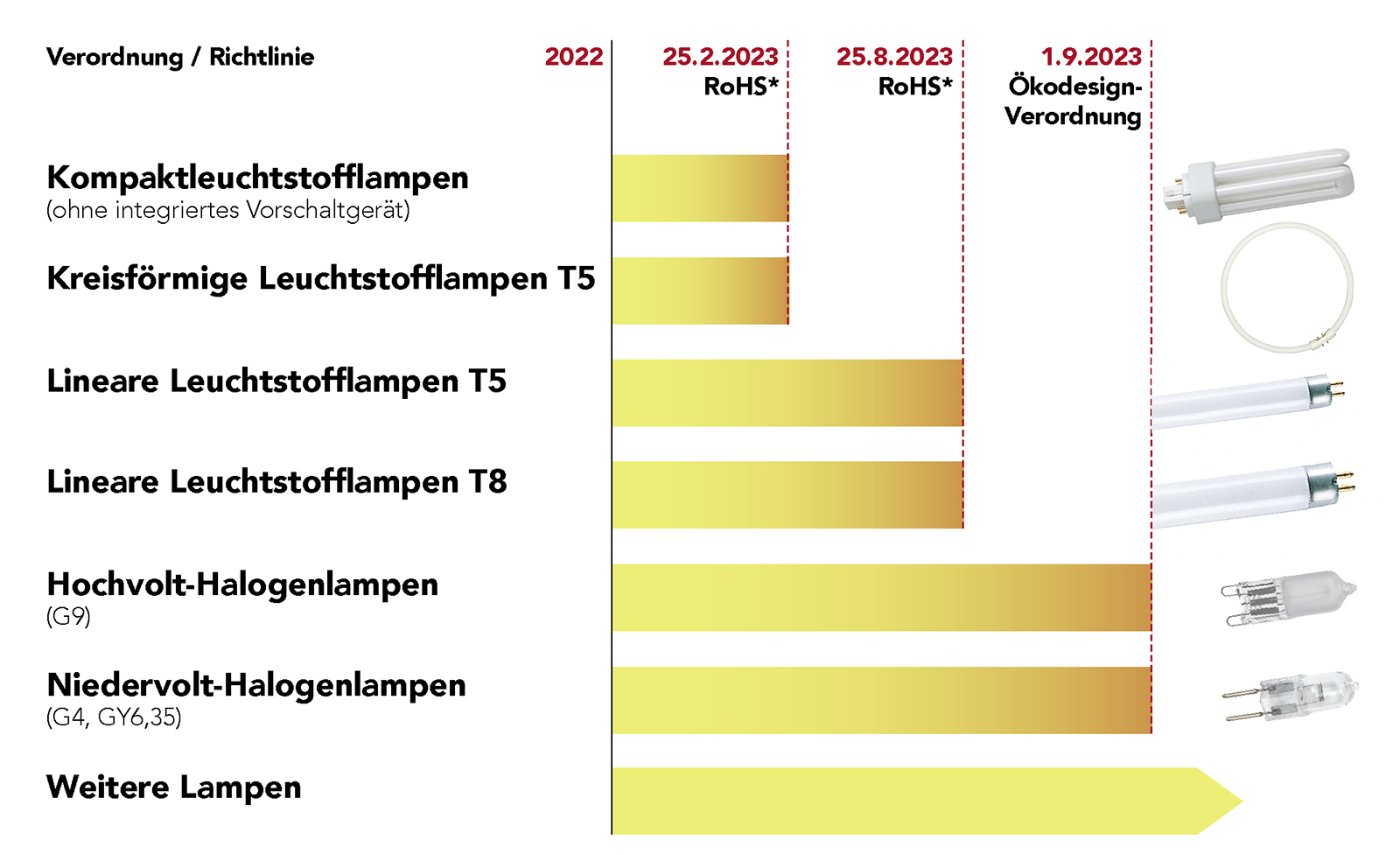 Ausphasung_konventionellerLichtquellen_Web.jpg