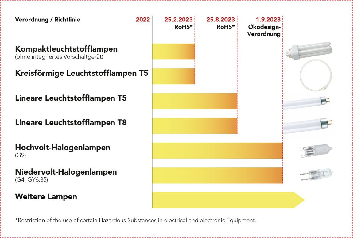 Ausphasung_LED-ifizierung.jpg